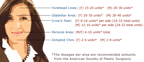 botox-diagram-small Botox Recommended Usage